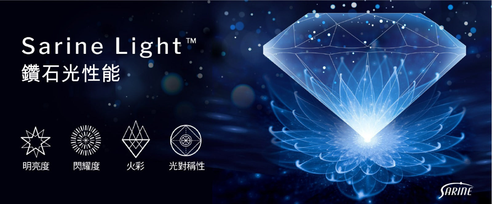 Understanding Sarine Light — Why AI Light Performance Grading Matters