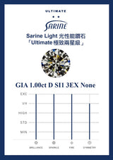 Sarine Light report card — SL-1.00-D-SI1
