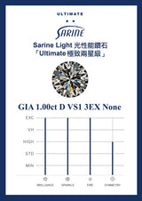 Sarine Light report card — SL-1.00-D-VS1