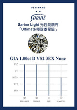 GIA Natural Diamond Round 1.00ct D VS2
