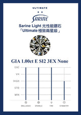 Sarine Light report card — SL-1.00-E-SI2