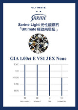 Sarine Light report card — SL-1.00-E-VS1