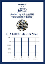 Sarine Light report card — SL-1.00-F-SI2