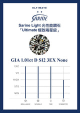 Sarine Light report card — SL-1.01-D-SI2