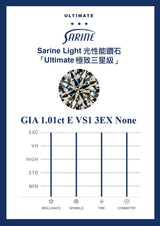 Sarine Light report card — SL-1.01-E-VS1