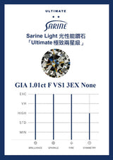 Sarine Light report card — SL-1.01-F-VS1