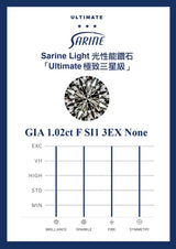 Sarine Light report card — SL-1.02-F-SI1