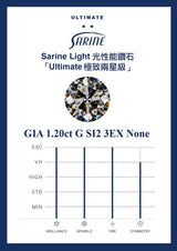Sarine Light report card — SL-1.20-G-SI2