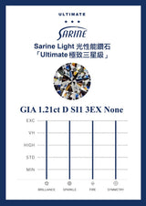 Sarine Light report card — SL-1.21-D-SI1