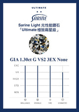 Sarine Light report card — SL-1.30-G-VS2