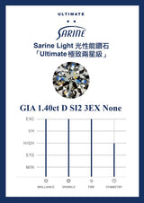 Sarine Light report card — SL-1.40-D-SI2