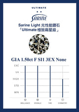 Sarine Light report card — SL-1.50-F-SI1