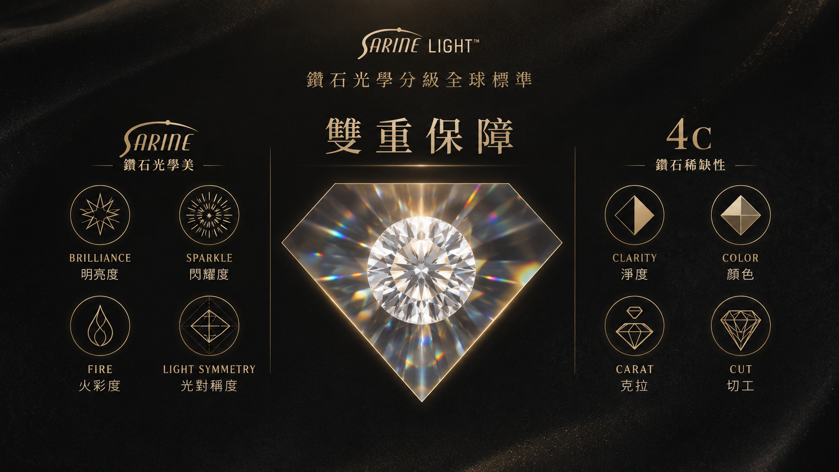 Sarine Light